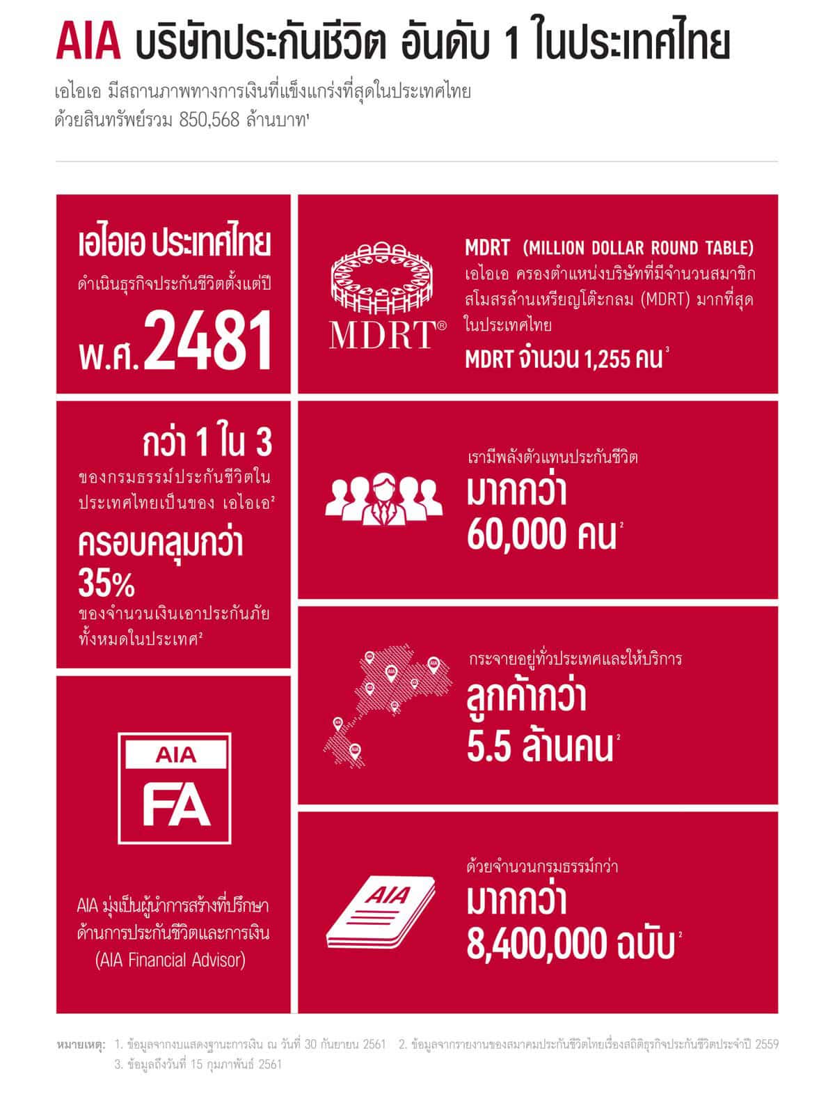 ทำไมต้องสมัครเป็นตัวแทน